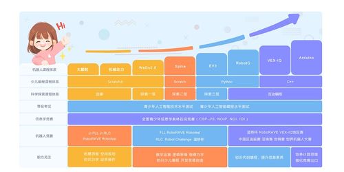 北京少兒編程與軟件開(kāi)發(fā)培訓(xùn)指南 如何選擇優(yōu)質(zhì)機(jī)構(gòu)